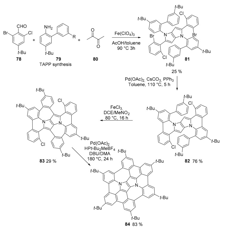 Scheme 21