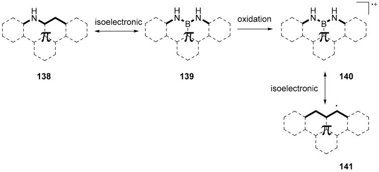 Scheme 34