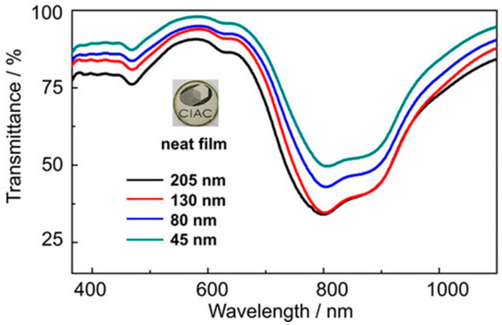 Figure 7