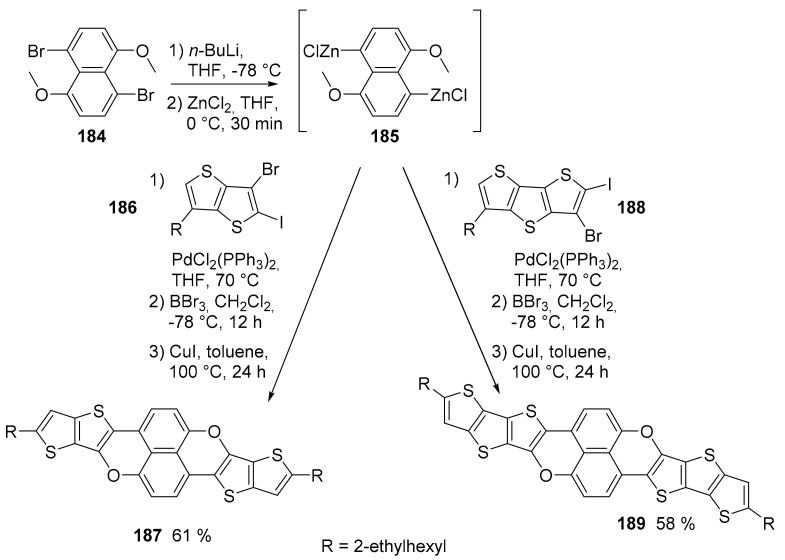 Scheme 41