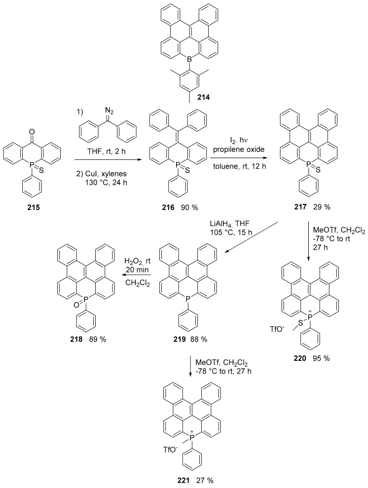 Scheme 47