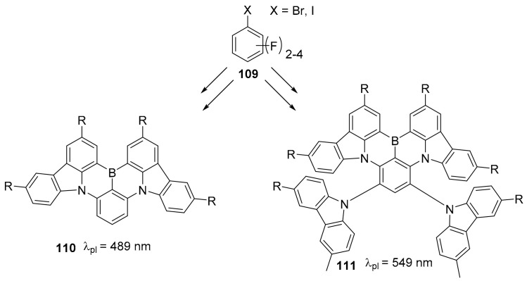 Scheme 29