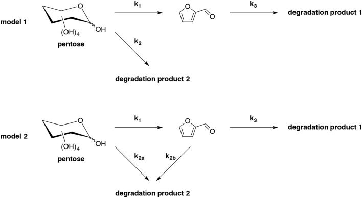 Scheme 3