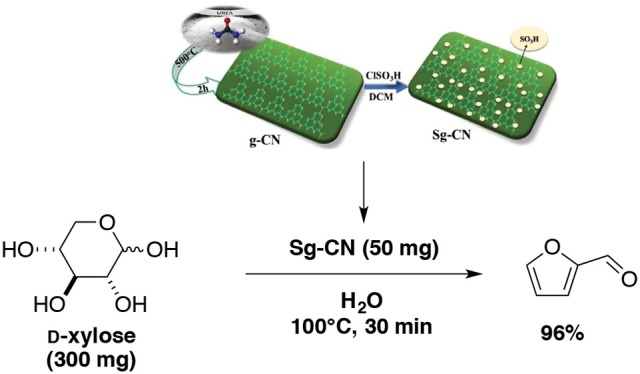 Scheme 11