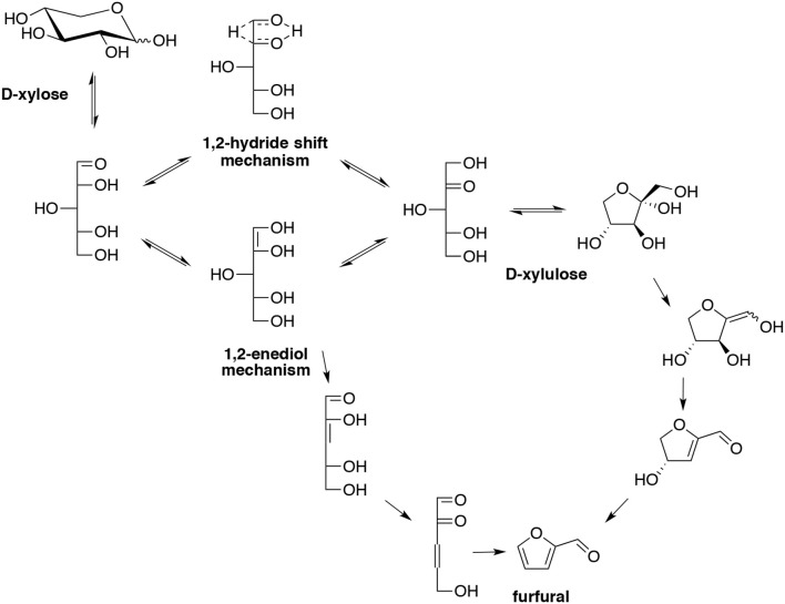 Scheme 14