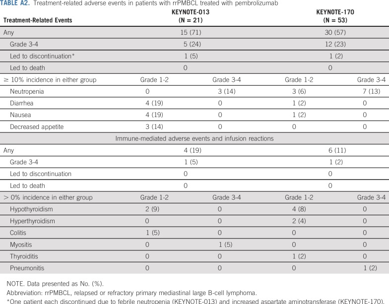 graphic file with name JCO.19.01389ta2.jpg