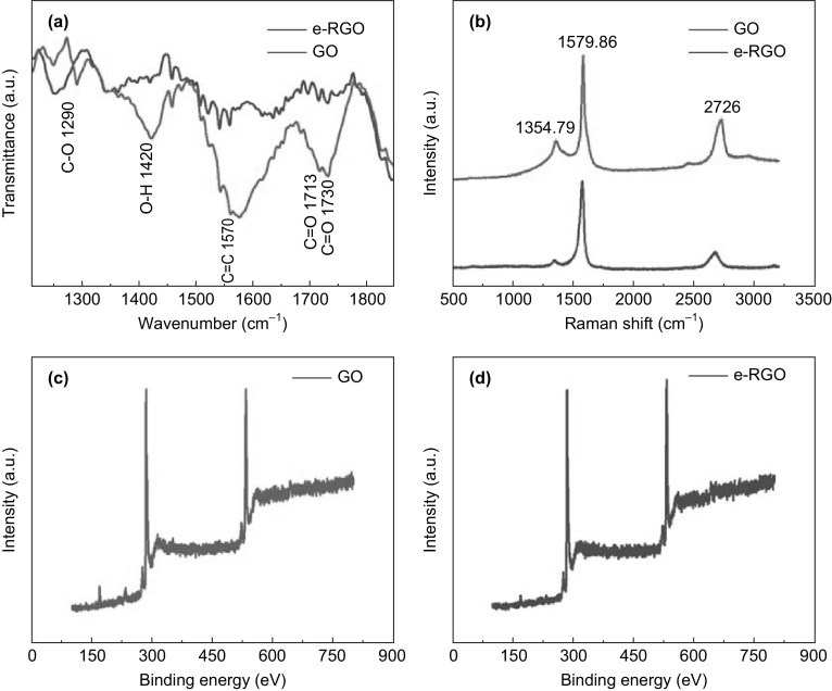 Fig. 4