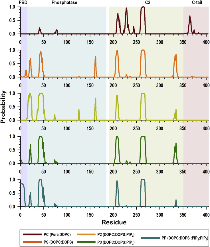 Figure 3