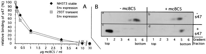 FIG. 4.