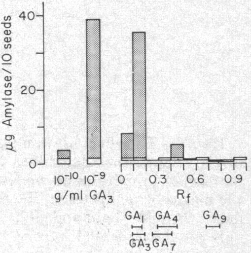 graphic file with name pnas00113-0035-a.jpg