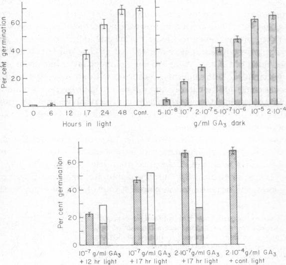 graphic file with name pnas00113-0036-a.jpg