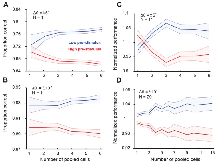 Figure 3—figure supplement 1.