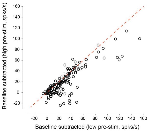 Figure 1—figure supplement 4.