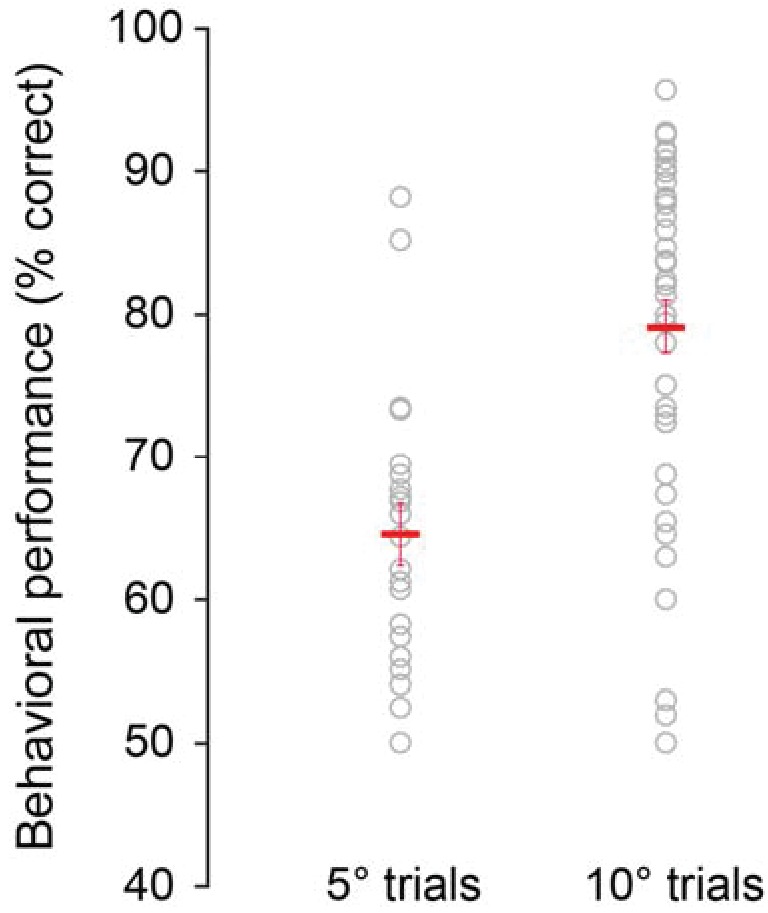 Figure 3—figure supplement 3.