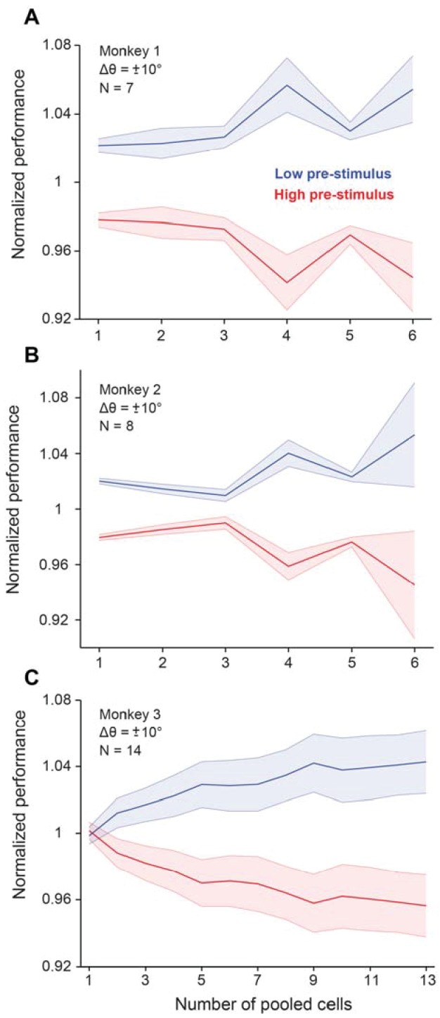 Figure 3—figure supplement 2.