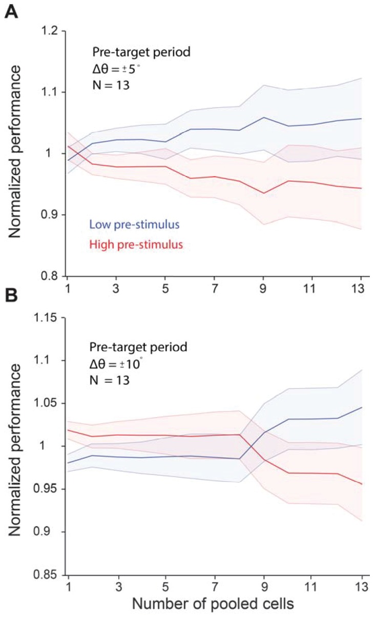 Figure 3—figure supplement 5.