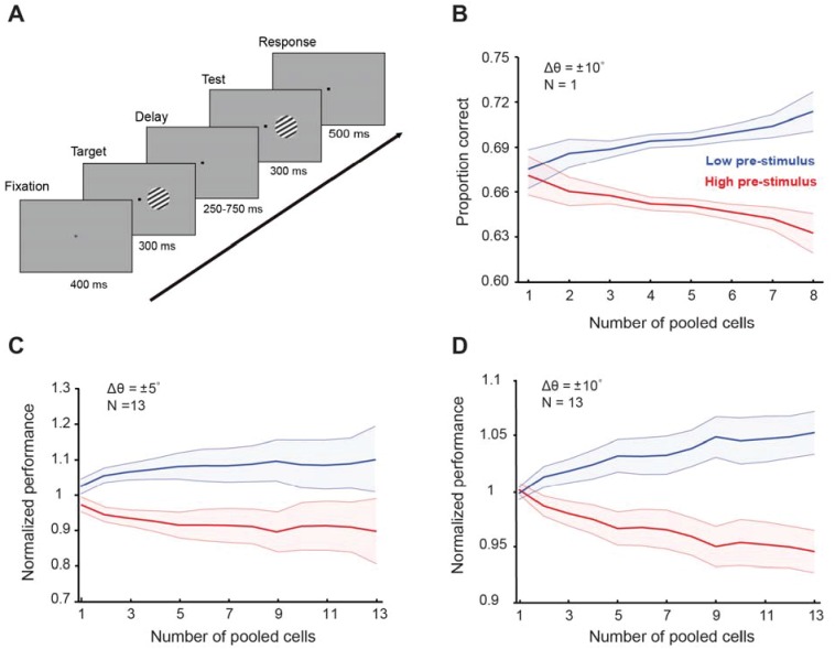 Figure 3—figure supplement 4.