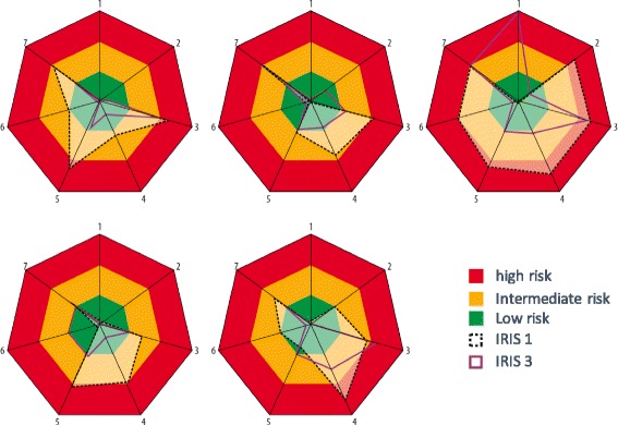 Fig. 2