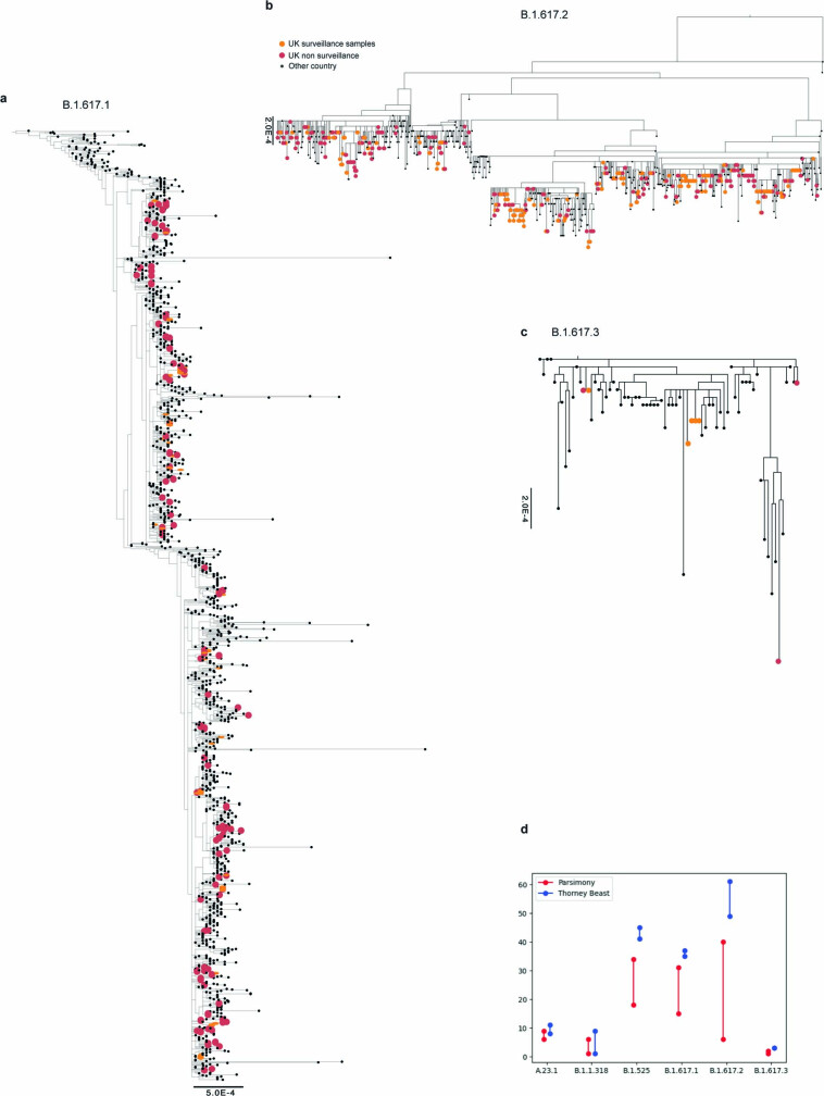 Extended Data Fig. 8