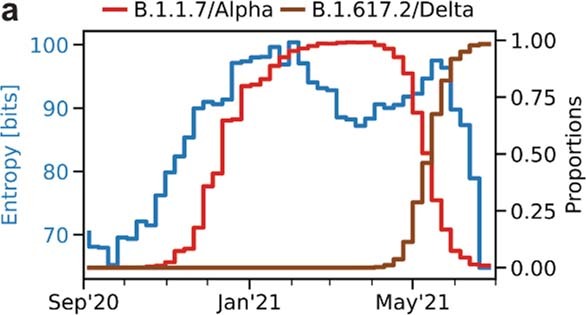 Extended Data Fig. 6