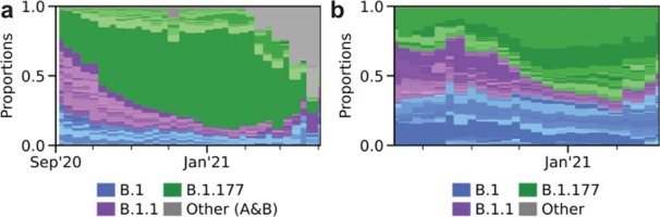 Extended Data Fig. 5