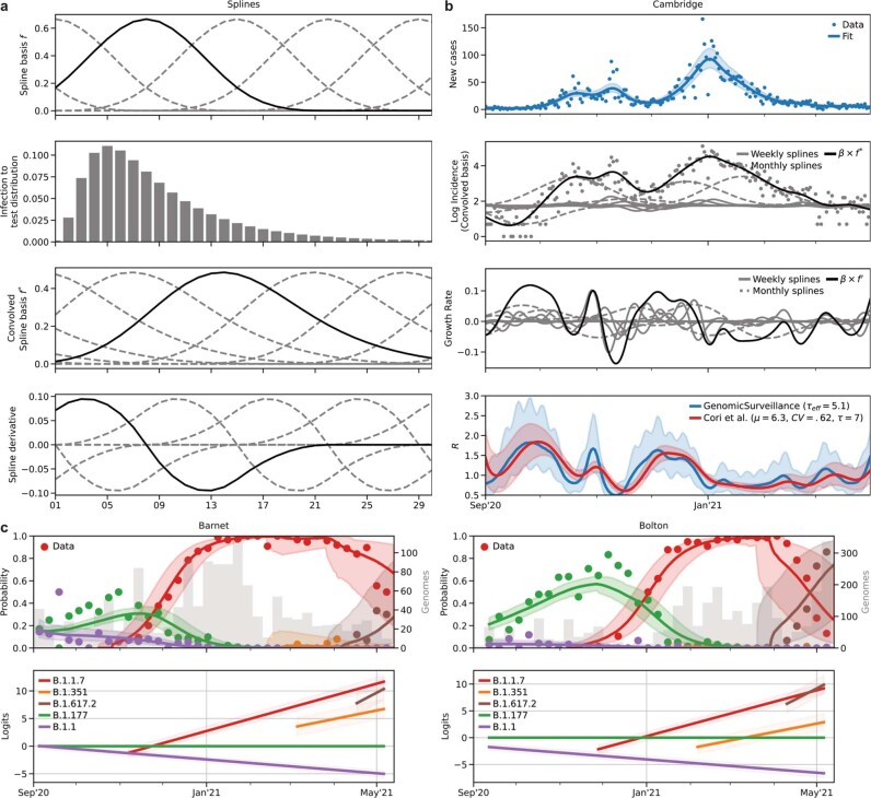 Extended Data Fig. 2