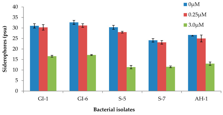 Figure 7