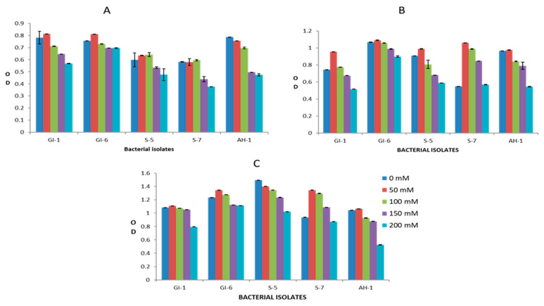 Figure 11