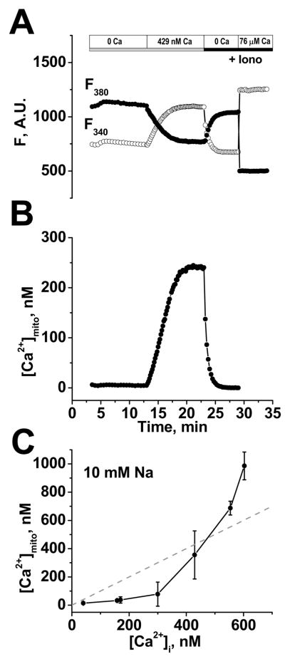 FIGURE 3