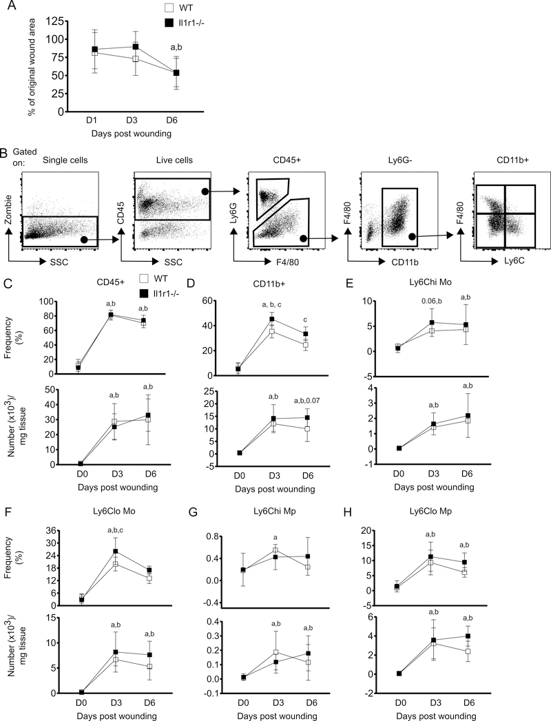 Figure 6: