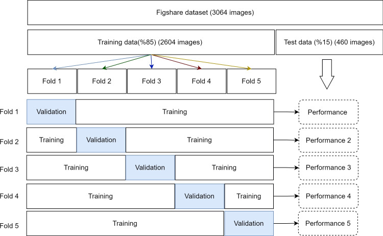 Fig. 3