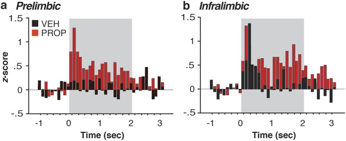 Fig. S4.