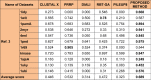 Table 4