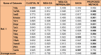 Table 3