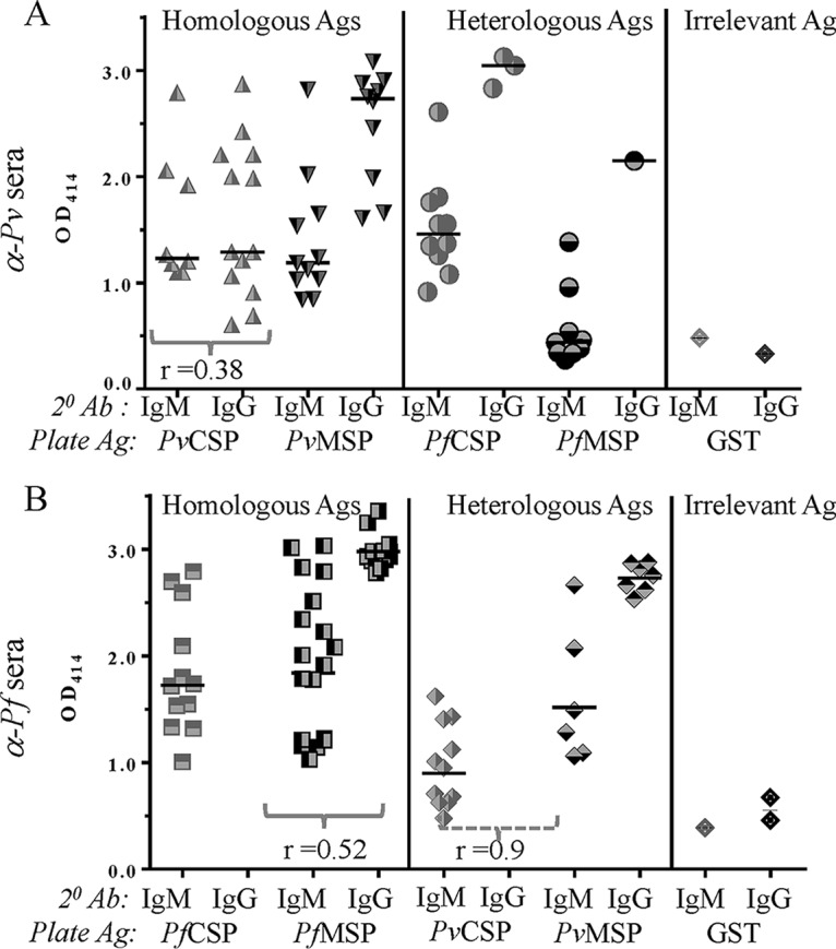 FIG 4