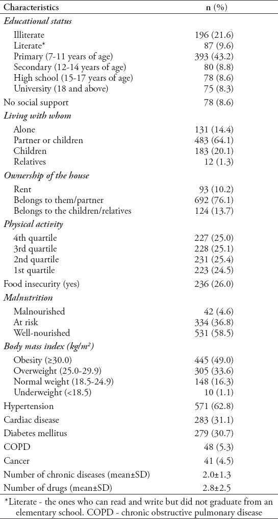 graphic file with name SaudiMedJ-40-568-g001.jpg