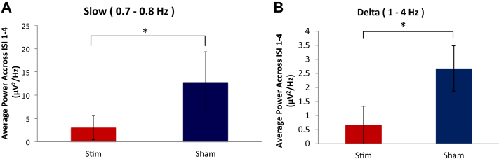 Figure 5