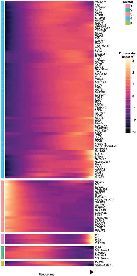 Extended Data Fig. 4