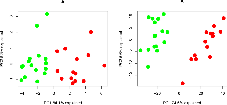 Novel long non-coding RNAs of relevance for ulcerative colitis ...