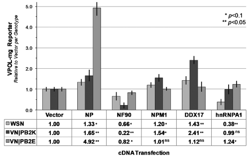 FIG 3 