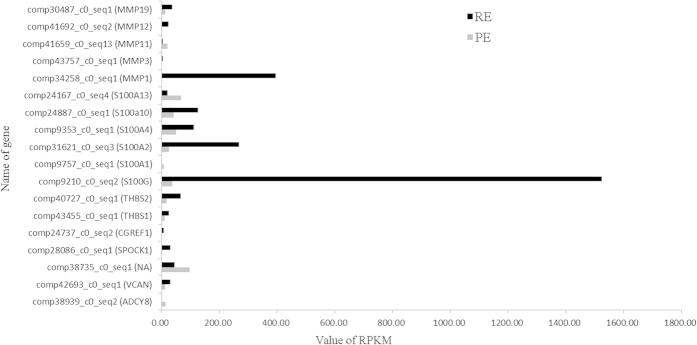 Figure 9