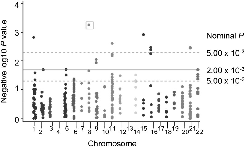 FIGURE 1