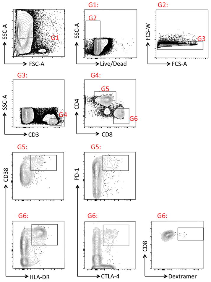 Extended Data Figure 4