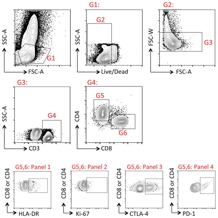 Extended Data Figure 3