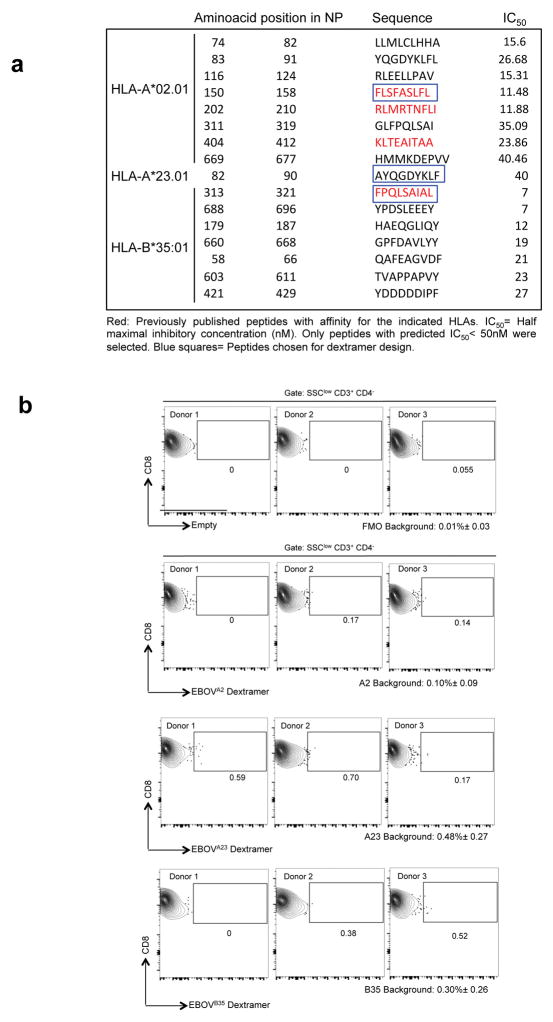 Extended Data Figure 6