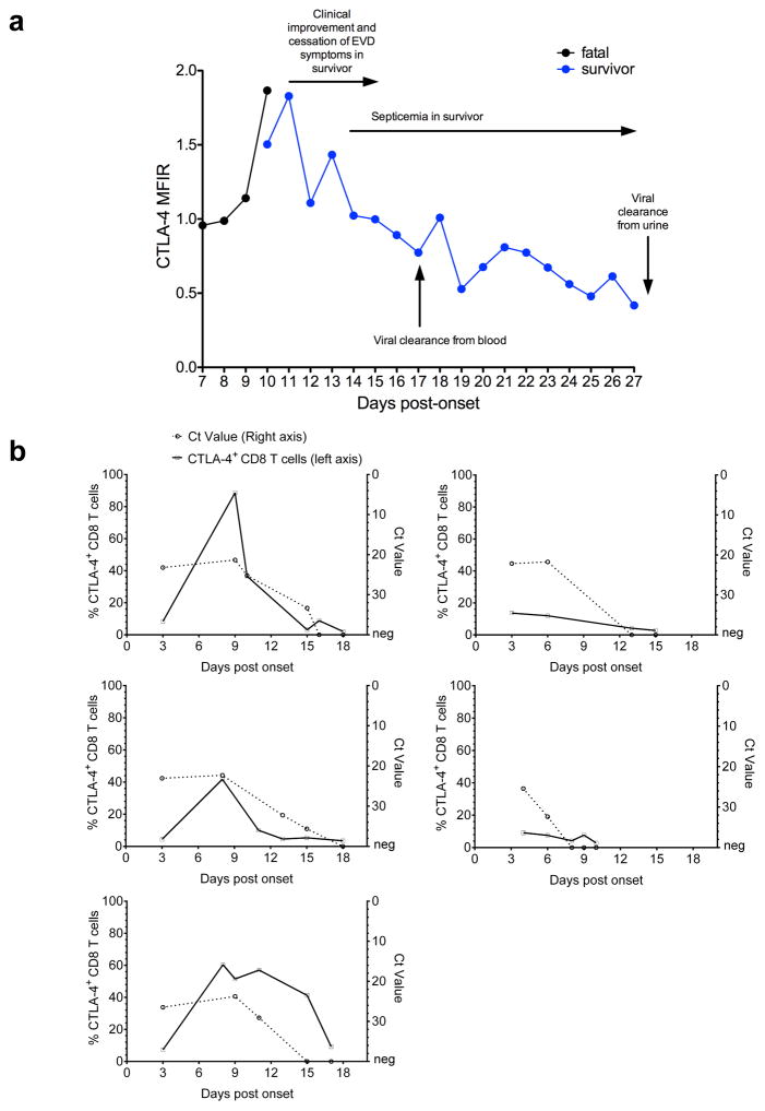 Extended Data Figure 7