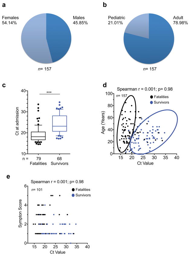 Extended Data Figure 2