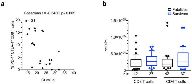 Extended Data Figure 5