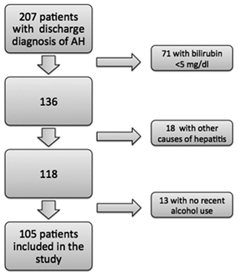 Figure 1.