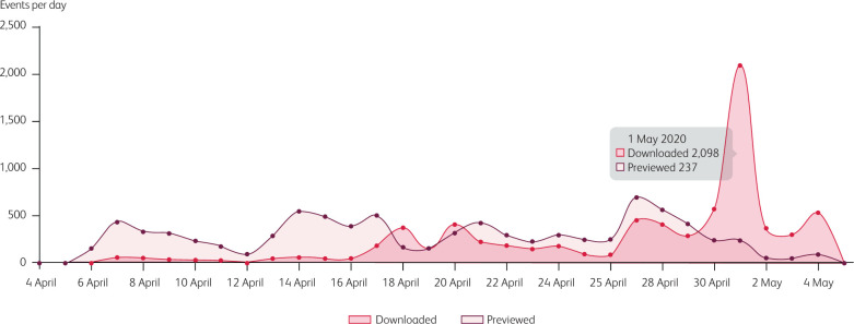 Fig 1.